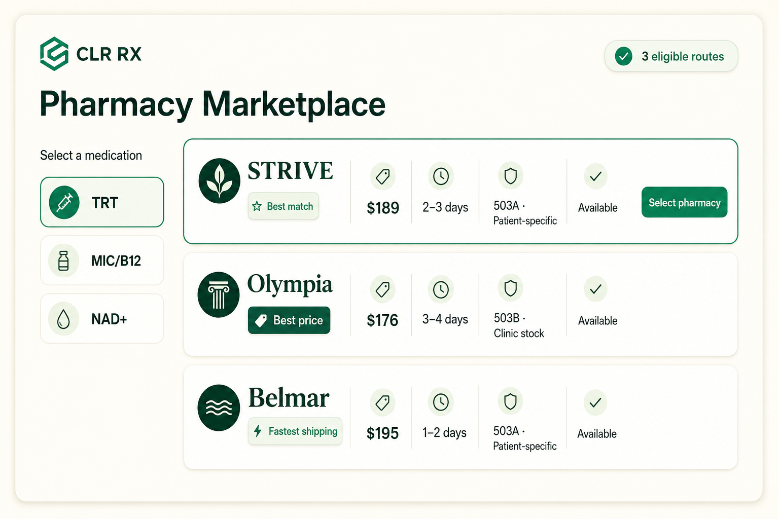 CLR RX Pharmacy Marketplace showing TRT selected with eligible STRIVE, Olympia, and Belmar pharmacy routes compared by price, turnaround, availability, Best price, and Fastest shipping
